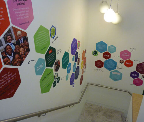 mind gym london marketing wall graphics g 1